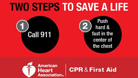 Men more likely to receive bystander CPR in public than women