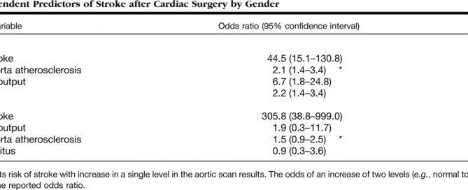 Stroke journal features women’s studies on how gender influences stroke risk, treatment and outcomes