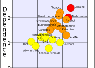 Targeting pathway may reduce cocaine’s cardiovascular harms