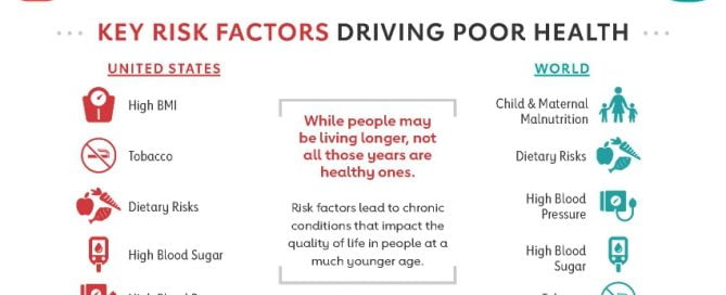 Living longer is important, but those years need to be healthy ones