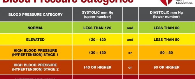 High blood pressure risk higher among veterans who experienced sexual trauma while serving