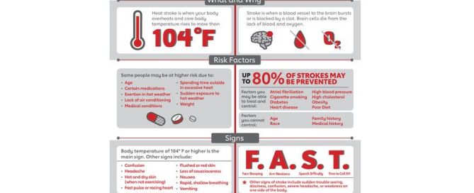 5 ways to keep your heart safe in extreme heat